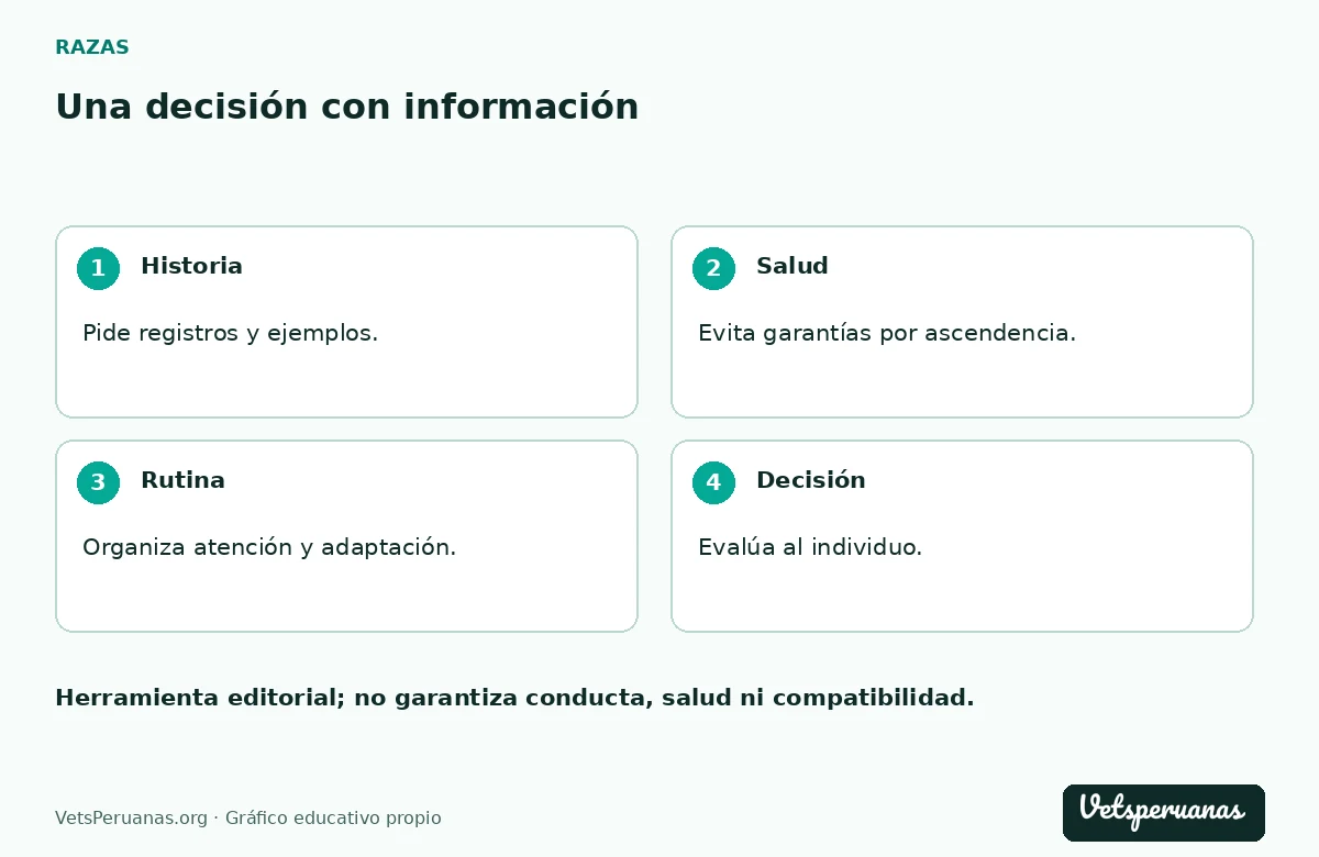 Una decisión con información: Historia — Pide registros y ejemplos.. Salud — Evita garantías por ascendencia.. Rutina — Organiza atención y adaptación.. Decisión — Evalúa al individuo.